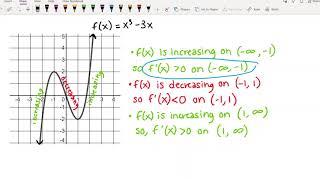 151 4.3: How Derivatives Affect the Shape of a Graph