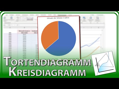 TORTENDIAGRAMM, KREISDIAGRAMM (erstellen, beschriften, Titel, Daten auswählen) - Excel Grundlagen