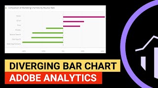 Bar Chart for Comparison with the Average. Adobe Analytics Analysis Workspace 2019