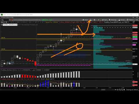 PivotBoss Pre-Market Report 01.25.2018