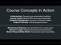 CS50 Cybersecurity Final Project Snowflake Breach 2024