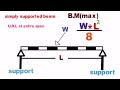 Maximum bending moment | top civil engineering videos