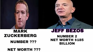 Top 10 Richest People In The World With The Highest Net Worth: