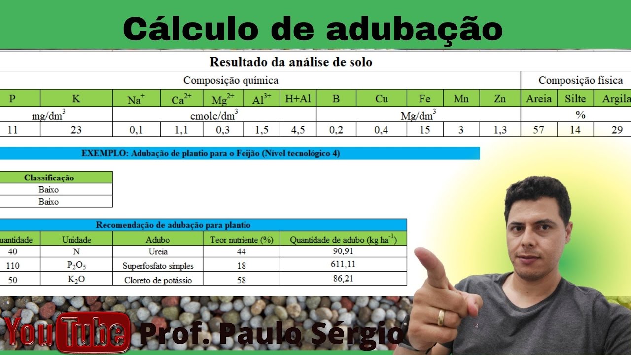 ✅Cálculo de ADUBAÇÃO - Adubo simples