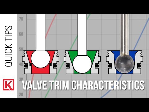 3 Types of Control Valve