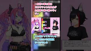 一条莉々華と轟はじめでツッコミ具合が全然違う綺々羅々ヴィヴィ 　#大神ミオ #ミオ切り抜き #綺々羅々ヴィヴィ #ヴィヴィ切り抜き #ホロライブ #ホロメンTier表 #hololive #切り抜き