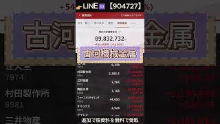 #投資初心者#資産運用#日本市場#株の勉強#株式入門#投資生活#デイトレード#スイングトレード#長期投資#高配当株