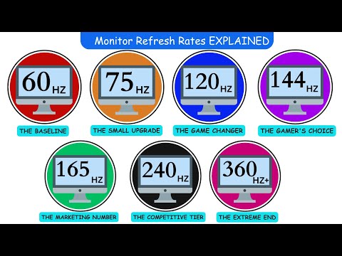 Every Monitor Refresh Rate Explained in 12 Minutes in Detail