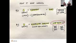 Thumbnail for 🤝 The Fragility of Trust