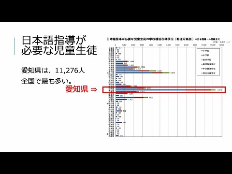 【オープンキャンパス】日本語支援専修の専修紹介
