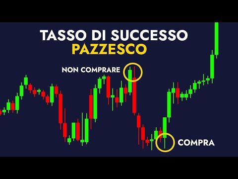 BASTA Indicatori! Usa Questa Strategia Per Profitti 10 VOLTE Superiori!