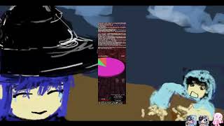 3:40 fort, 5:08 fp, 7:03 sh w/ zero