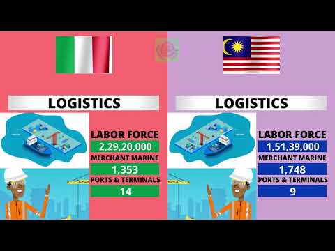 Italy vs Malaysia Country Comparison 2021 | Malaysia vs Italy Military Power Comparison 2021