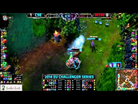 [2014 Spring] MVP Spotlight: EUCS Hjärnan