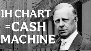 Master the 1-Hour Chart: 5 Steps to Consistency