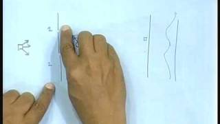 Lecture - 35 Probability Amplitude