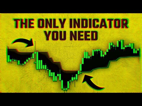 ATR Indicator Strategy (Best Tradingview Indicator for Day Trading)