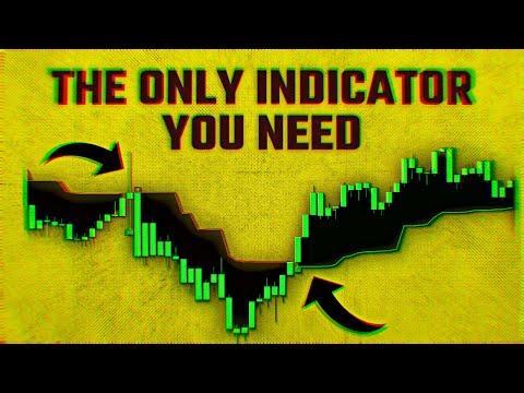 Ultimate ATR Indicator Strategy For Day Trading & Scalping