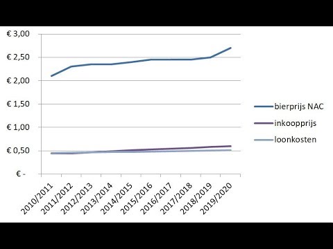 NACpraat 15 8 2019 Grabbelton NAC Nieuws - week 33