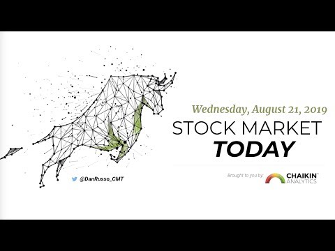 Stock Market Today | Dan Russo, CMT