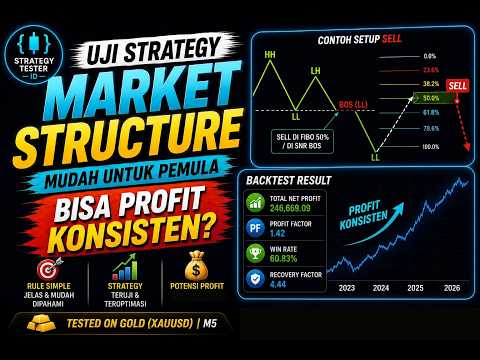 Video Simple Market Structure MT5
