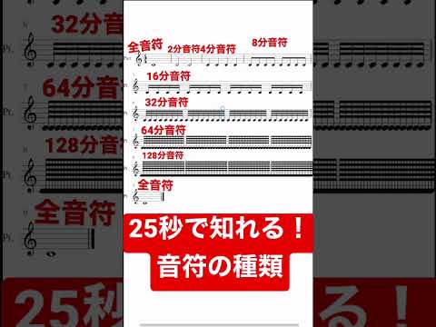 段々加速する音符　#楽譜の読み方 #楽譜　#音楽