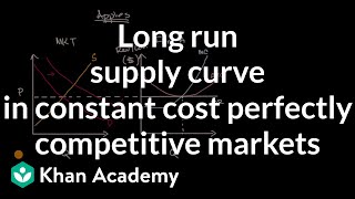 Long run supply curve in constant cost perfectly competitive markets | Microeconomics | Khan Academy
