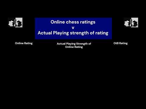 Online ratings v Actual Playing strength of Online ratings