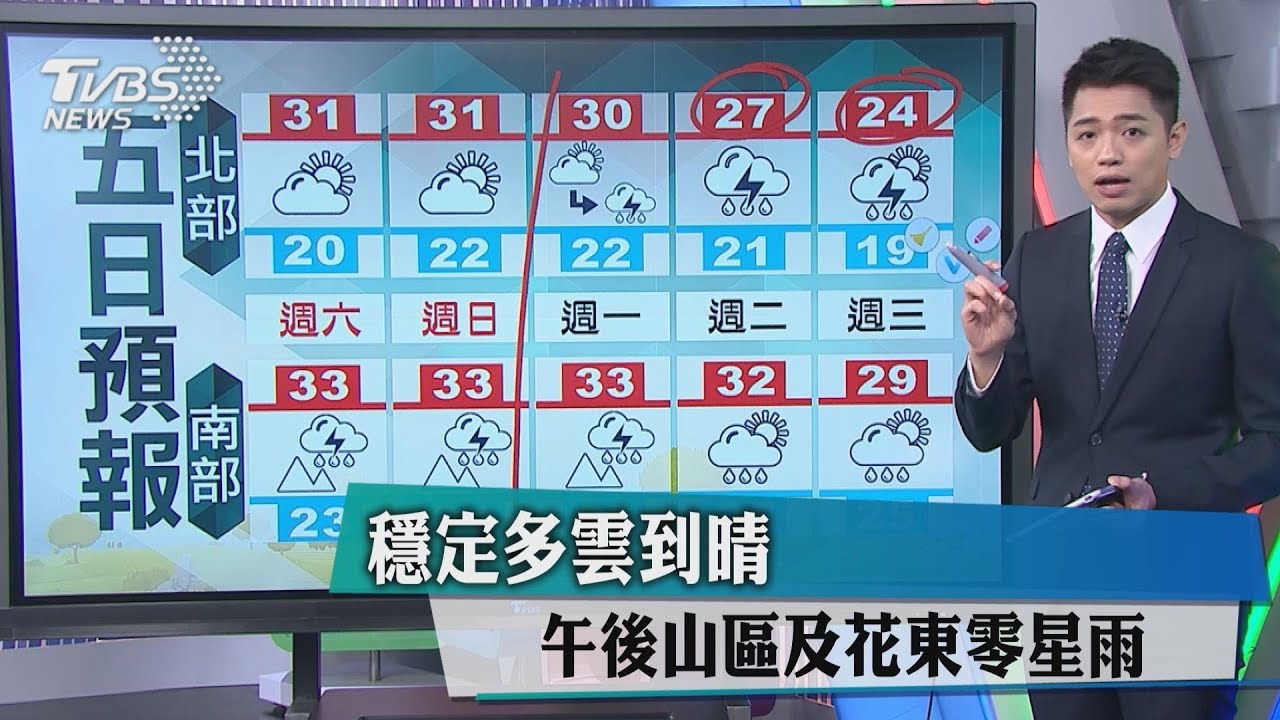 穩定多雲到晴　午後山區及花東零星雨