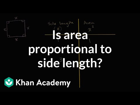Identifying proportional relationships