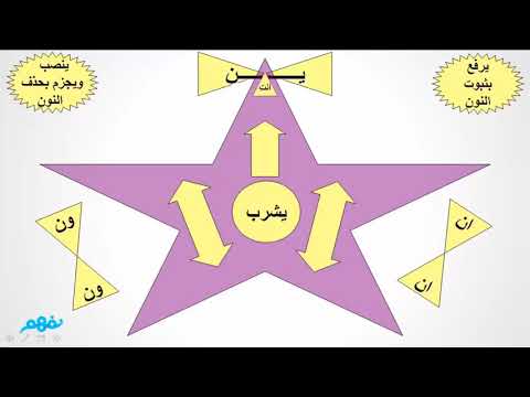 الأفعال الخمسة - اللغة العربية - نحو - للثانوية العامة - المنهج المصري -  نفهم