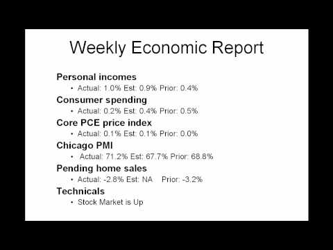 Daily Market Report February 28