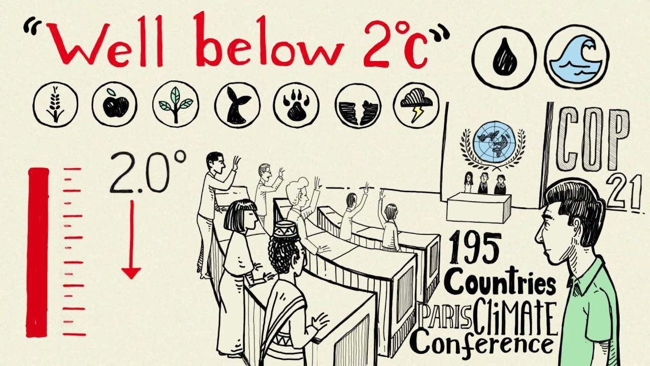 The Paris Agreement for Climate Change