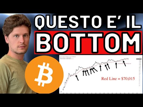 🚨 THIS HAS ALWAYS BEEN THE BOTTOM 🚨 MORNING w/CRYPTO: BITCOIN / ALTCOINS [time sensitive]