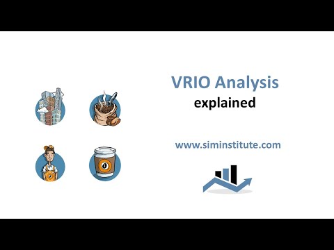 The VRIO Analysis explained