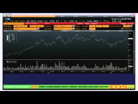 Daily Stock Market Recap by TFNN.com - Feb 18 2011