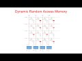 Dynamic Random Access Memory (DRAM).  Part 1: Memory Cell Arrays