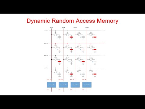 Dynamic Random Access Memory DRAM Part 1 Memory Cell Arrays