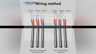 Download the video "Mold Cartridge Heaters Heating Element Cylindrical Tubular Ignition Igniter Hot Rod 6mm/8mm/10mm Tub"