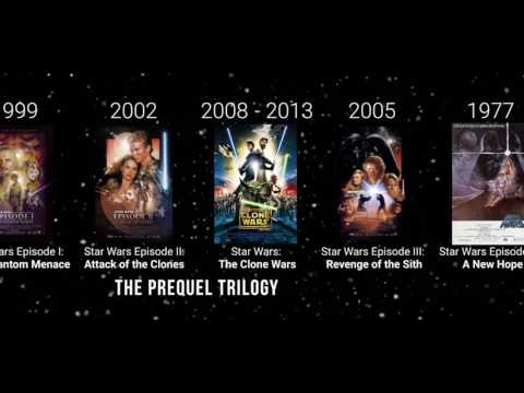 Chronological  Star Wars Order Timeline 1977 2020   Explained in 3 Minutes