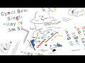 Cyndi Seui - Hey You