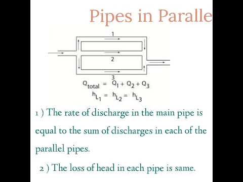 Pipes in Parallel| Flow Through pipes| Fluids|Civil Engineering #sscje #rrbje#shorts #daily #concept