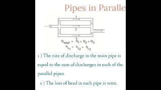 Pipes in Parallel| Flow Through pipes| Fluids|Civil Engineering #sscje #rrbje#shorts #daily #concept