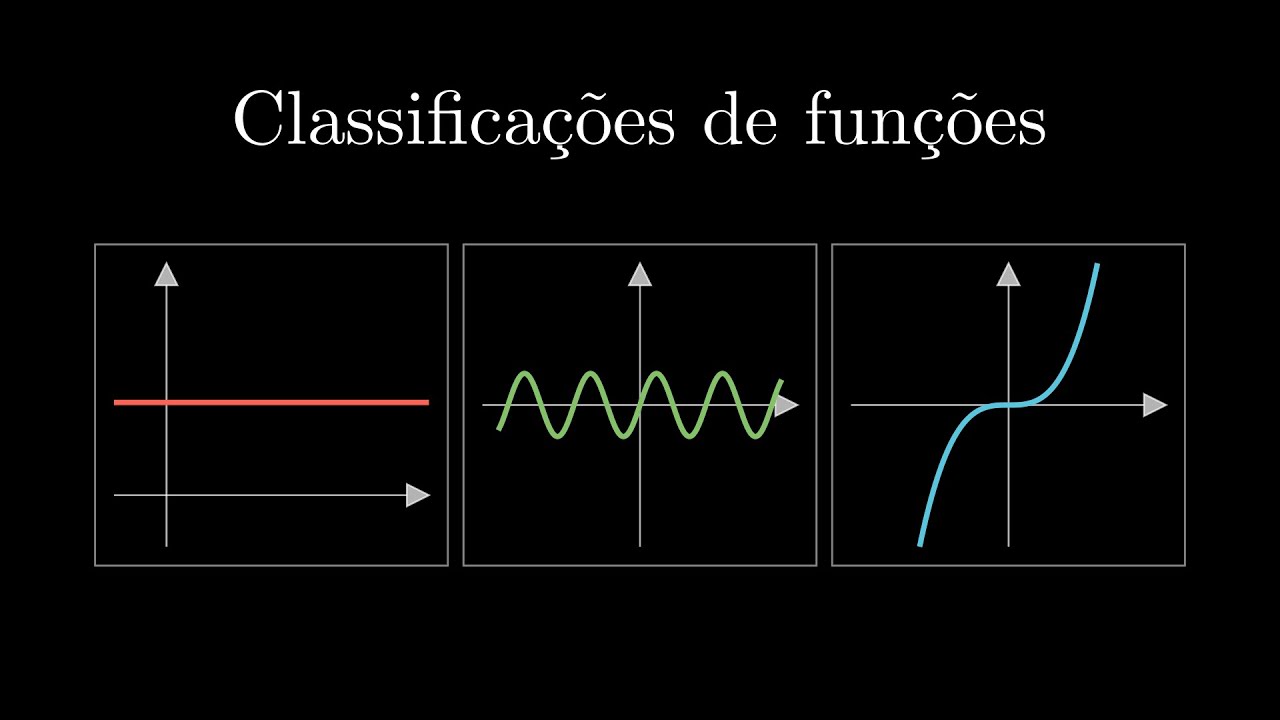 Classificações e estudo de funções | Ponto Matemático
