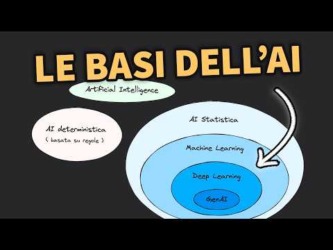 Che cos’è l'Intelligenza Artificiale? - Guida Completa Base