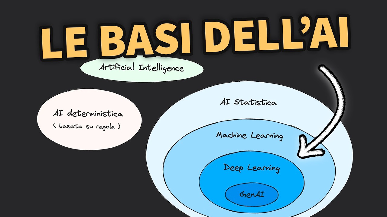 Che cos’è l'Intelligenza Artificiale? - Guida Completa Base