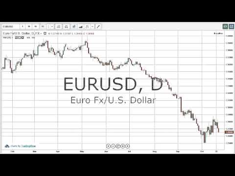 23/10/2014 Daily Market Analysis | anyoption