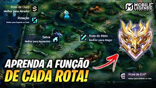 APRENDA a JOGAR em CADA LANE/ROTA para SUBIR de ELO FACILMENTE no MOBILE LEGENDS