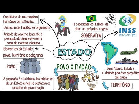 Estado, Governo e Administração Pública: conceitos, elementos, poderes e organização