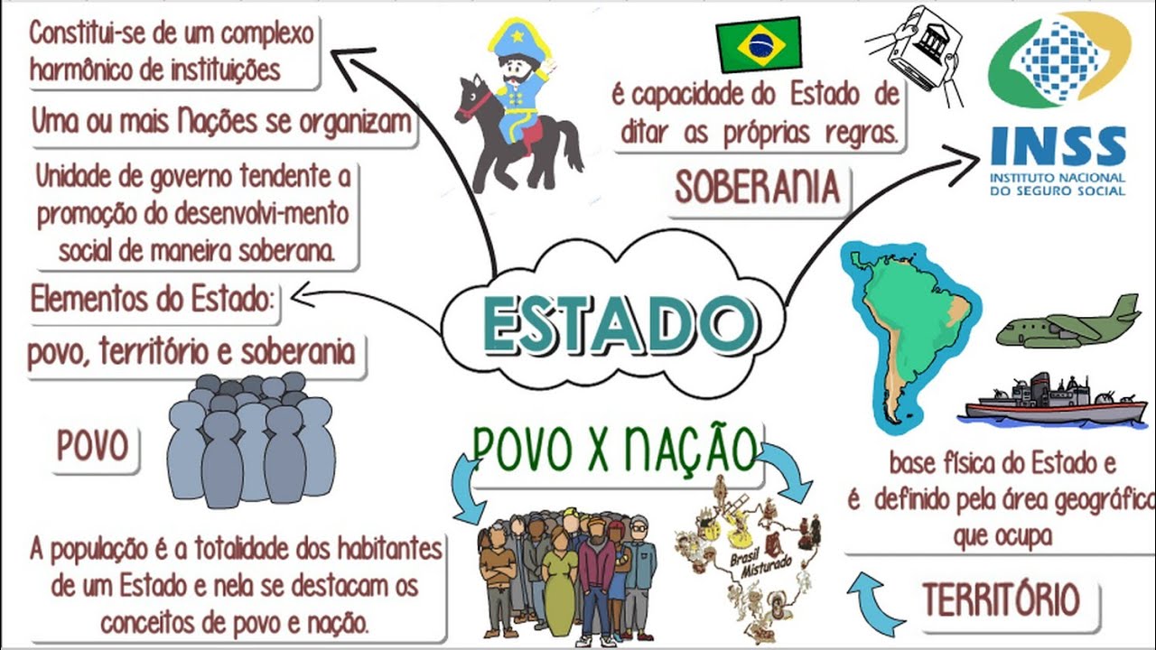 Estado, Governo e Administração Pública: conceitos, elementos, poderes e organização